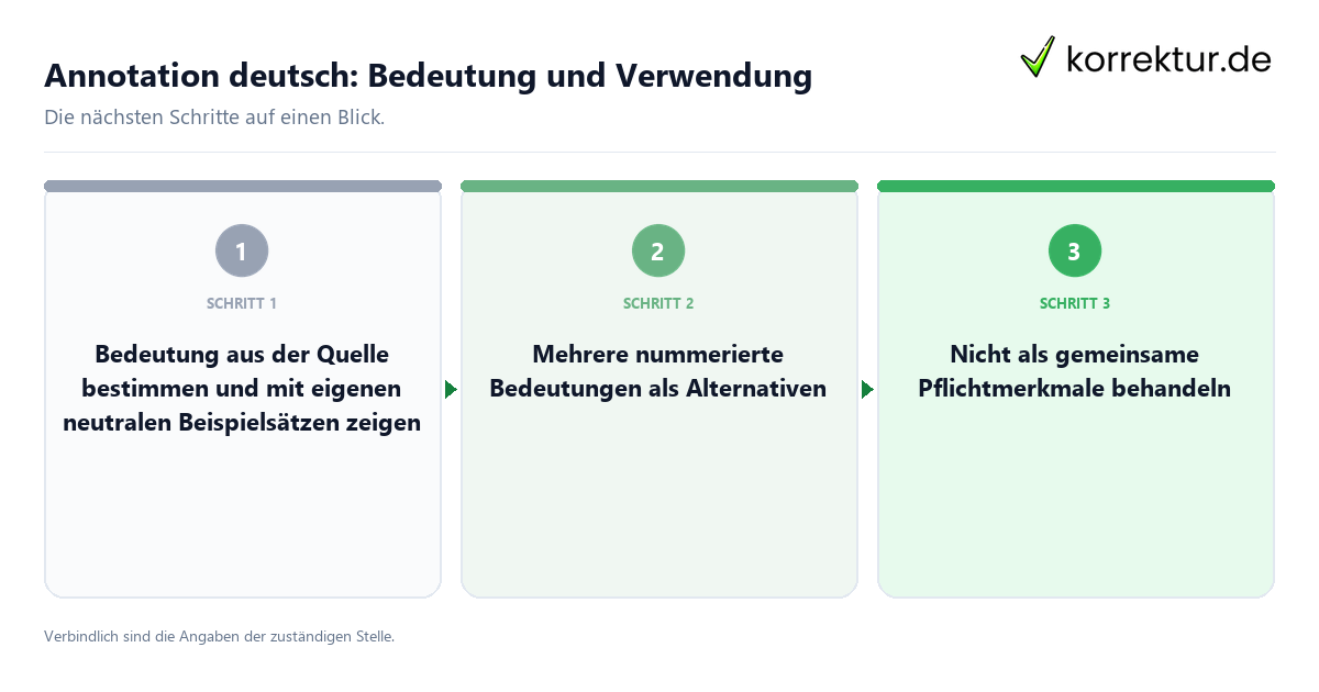 Annotation deutsch: Bedeutung und Verwendung mit einem Ablauf aus Prüfung, Kontakt und Dokumentation