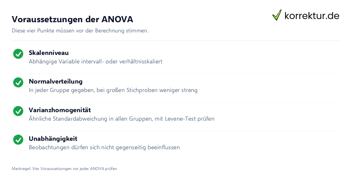Voraussetzungen für ANOVA Varianzanalyse prüfen