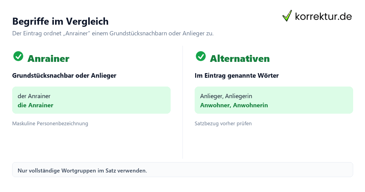 Begriffe im Vergleich Anrainer und gendergerechte Alternativen richtig verwenden: Wortvergleich