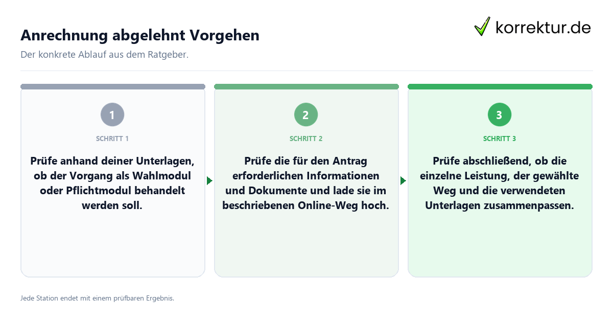 Anrechnung abgelehnt Vorgehen Konkrete Schritte zu Anrechnung abgelehnt Vorgehen