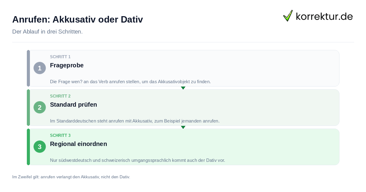 Anrufen: Akkusativ oder Dativ Anrufen: Akkusativ oder Dativ: der Ablauf in drei Schritten