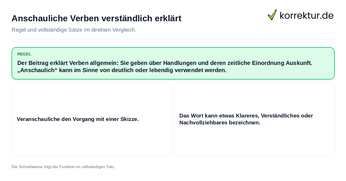 Anschauliche Verben verständlich erklärt Konkrete Regel und vollständige Beispielsätze zu Anschauliche Verben verständlich erklärt