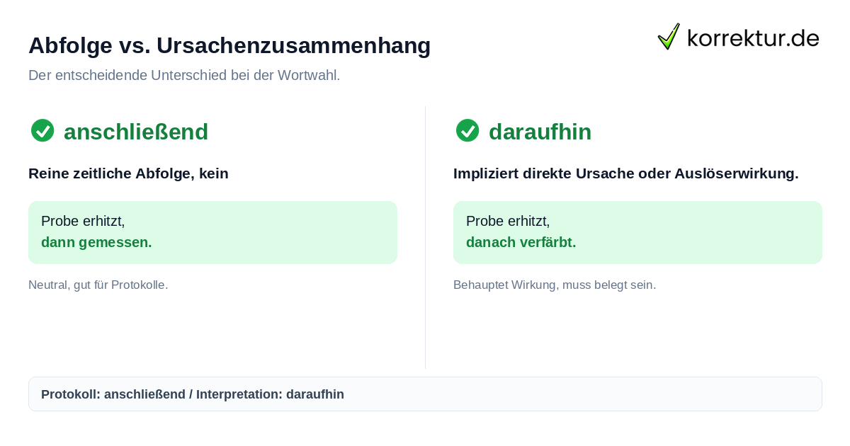 Unterschied zwischen anschließend und daraufhin erklären