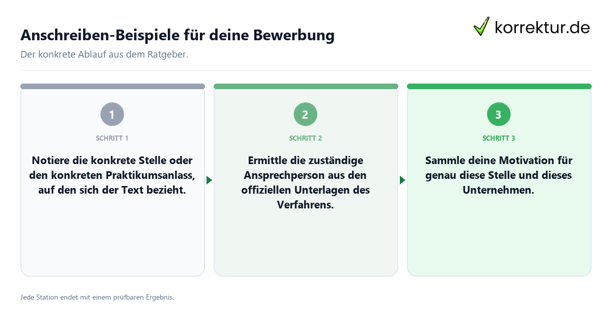 Konkrete Schritte zu Anschreiben-Beispiele für deine Bewerbung