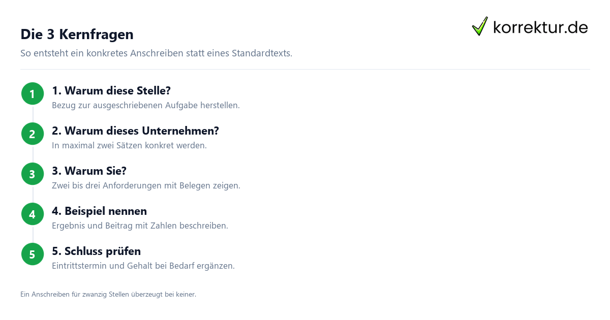 Aufbau für ein Anschreiben für den deutschen Arbeitsmarkt