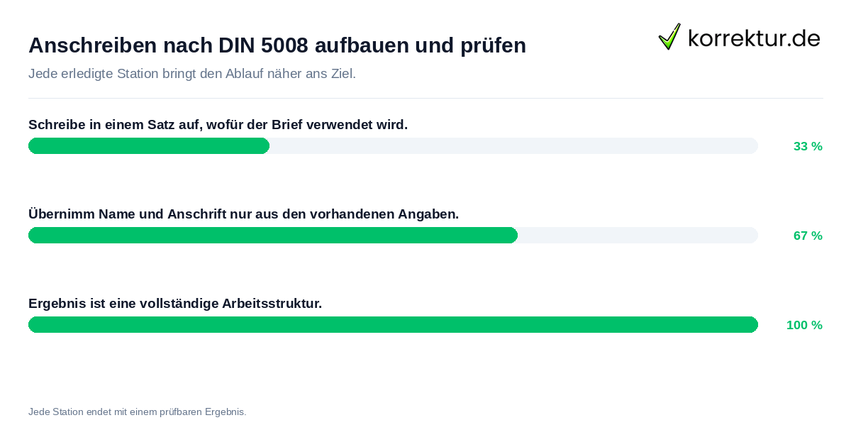 Konkrete Schritte zu Anschreiben nach DIN 5008 aufbauen und prüfen