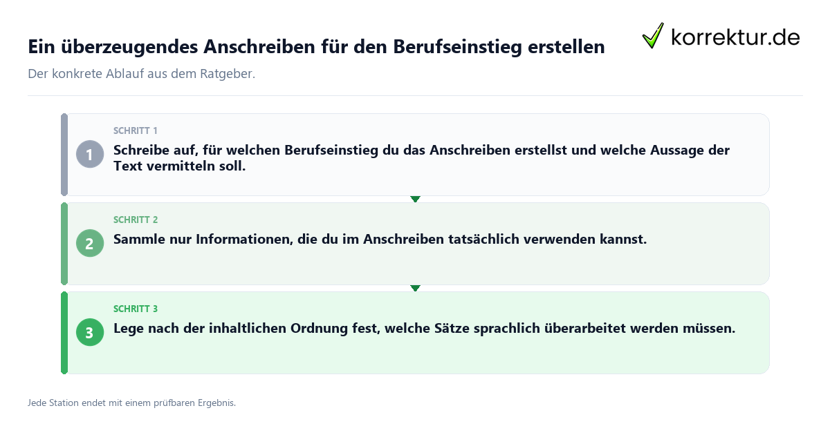 Ein überzeugendes Anschreiben für den Berufseinstieg erstellen Konkrete Schritte zu Ein überzeugendes Anschreiben für den Berufseinstieg erstellen