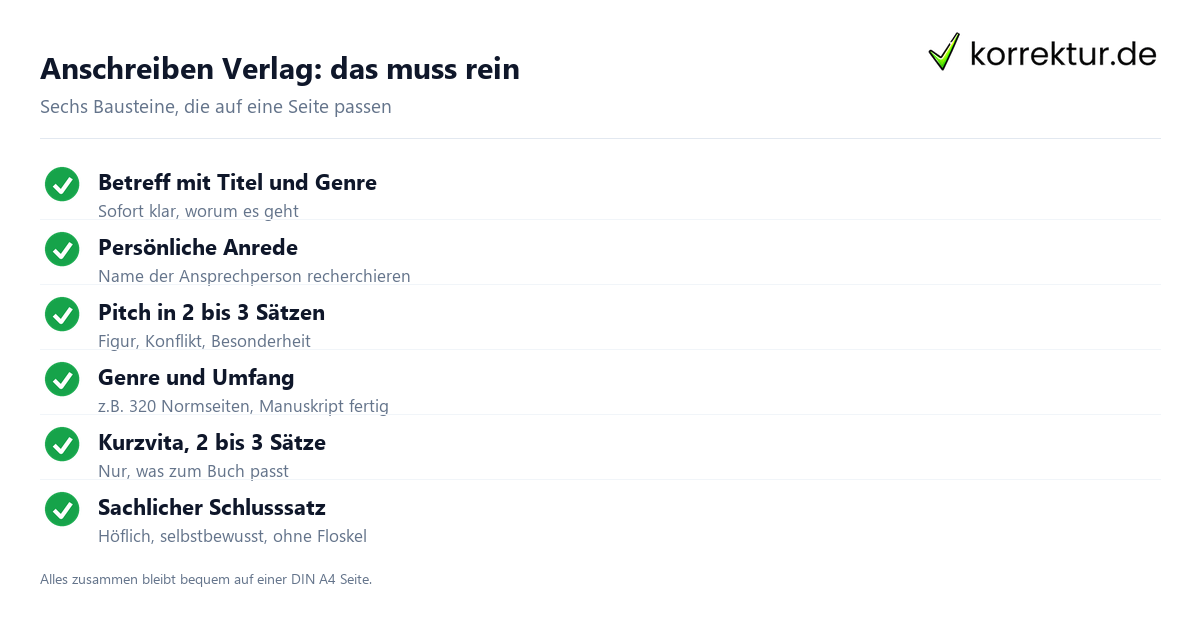Anschreiben Verlag: Pflichtbausteine auf einer Seite