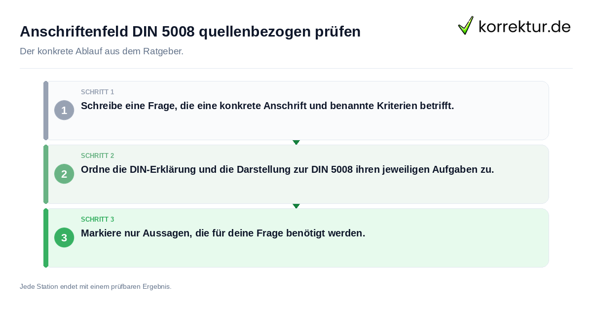 Anschriftenfeld DIN 5008 quellenbezogen prüfen Konkrete Schritte zu Anschriftenfeld DIN 5008 quellenbezogen prüfen