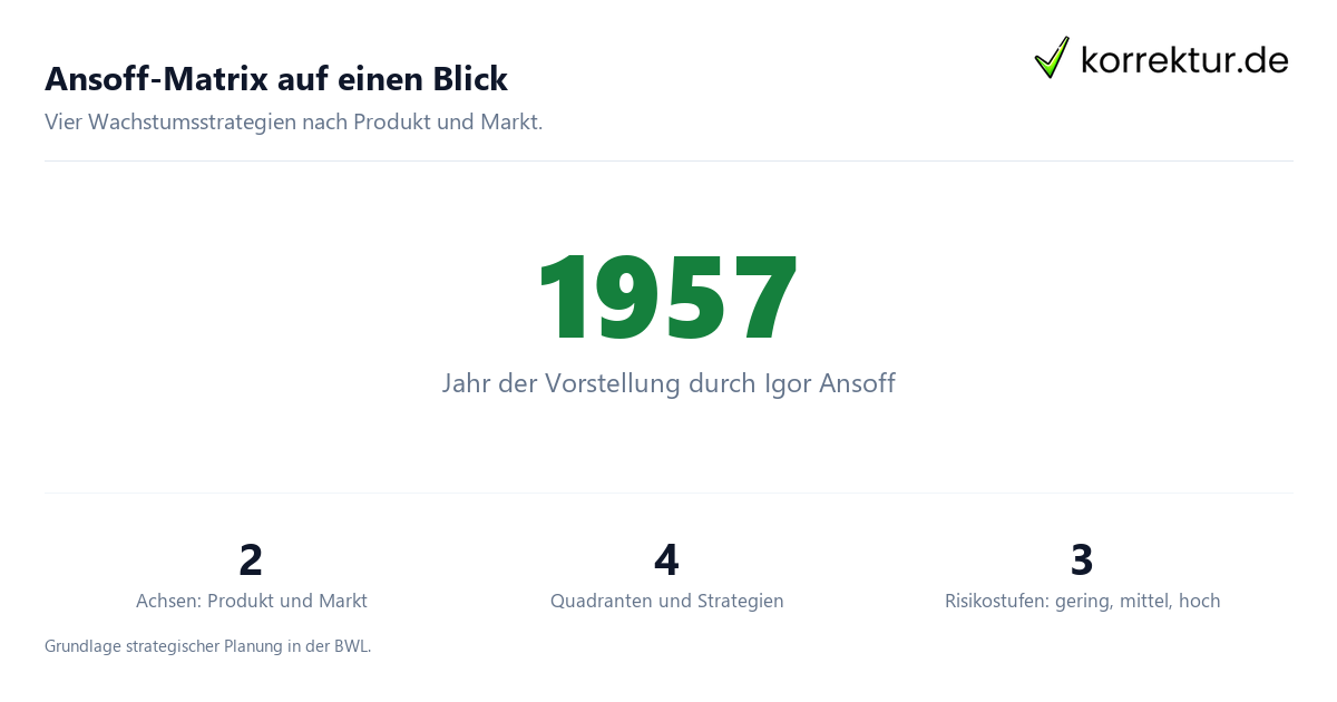 Ansoff-Matrix Ansoff-Matrix