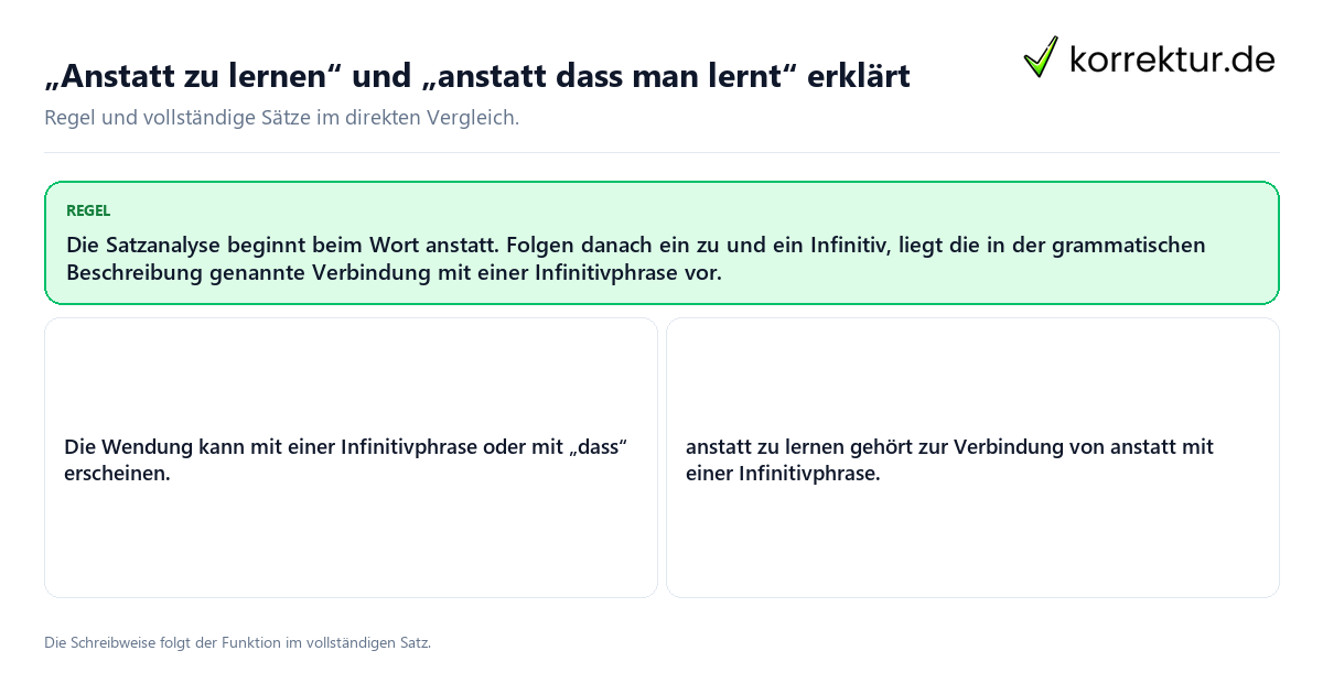 Konkrete Regel und vollständige Beispielsätze zu „Anstatt zu lernen“ und „anstatt dass man lernt“ erklärt