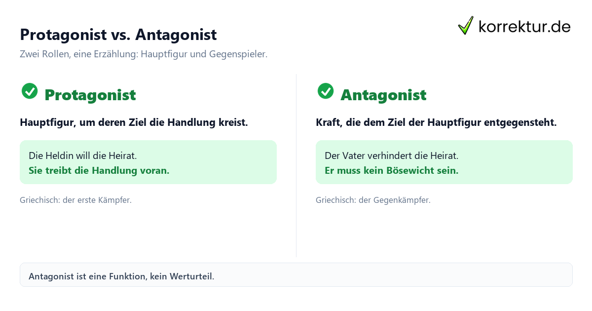 Antagonist Bedeutung: Protagonist und Antagonist im Vergleich