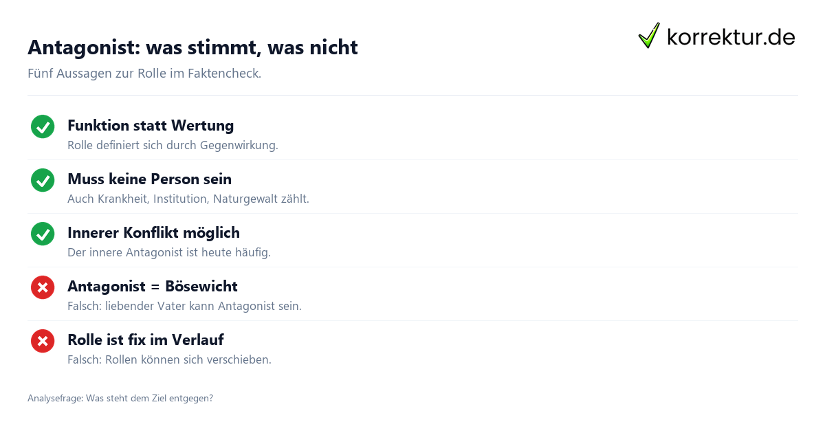 Antagonist Bedeutung: typische Verwechslungen und Klarstellungen