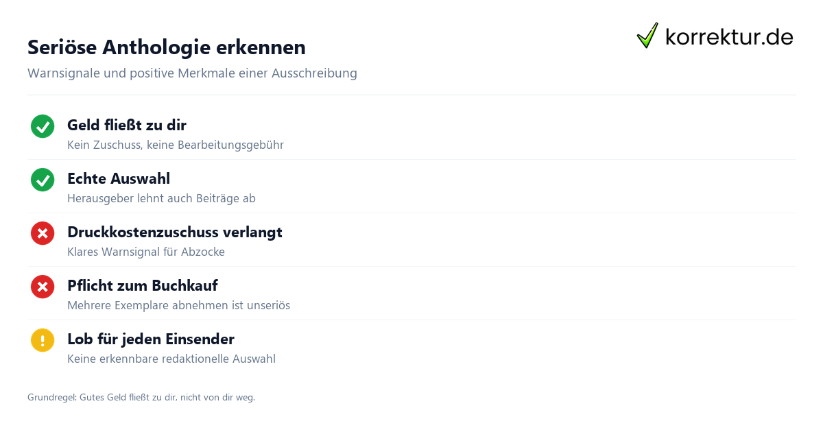 Anthologie Ausschreibung: seriös oder Abzocke erkennen