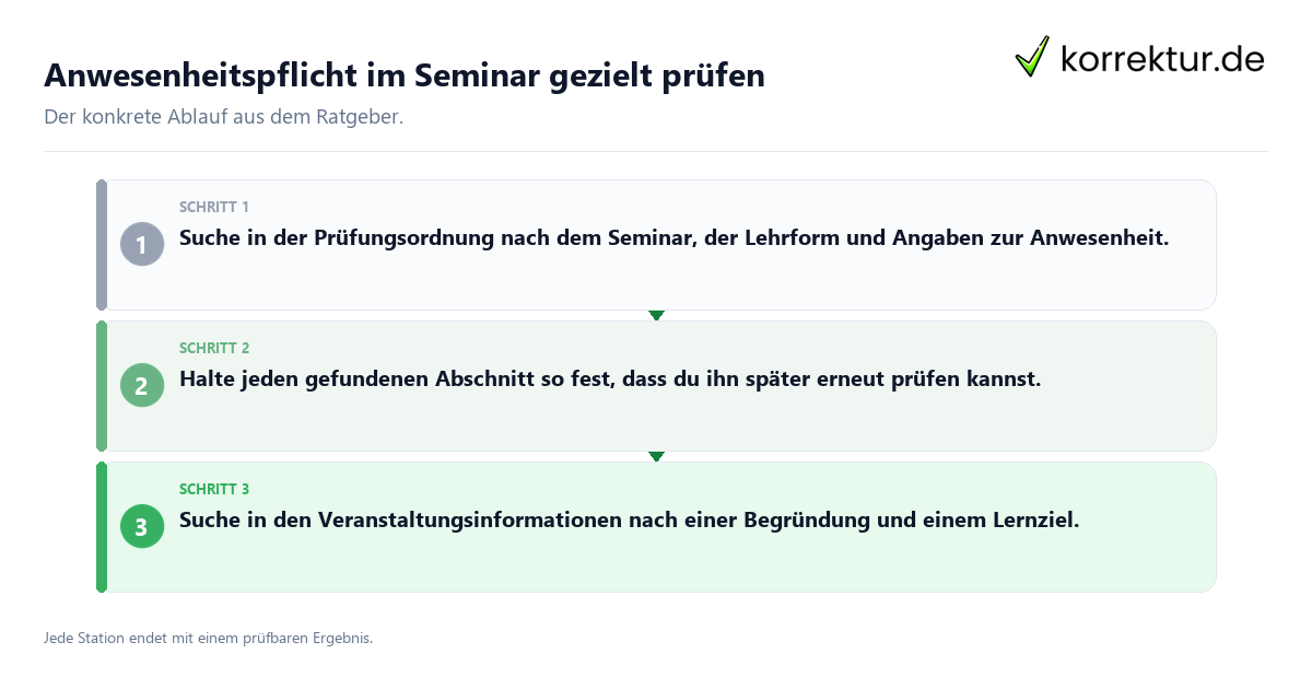 Konkrete Schritte zu Anwesenheitspflicht im Seminar gezielt prüfen