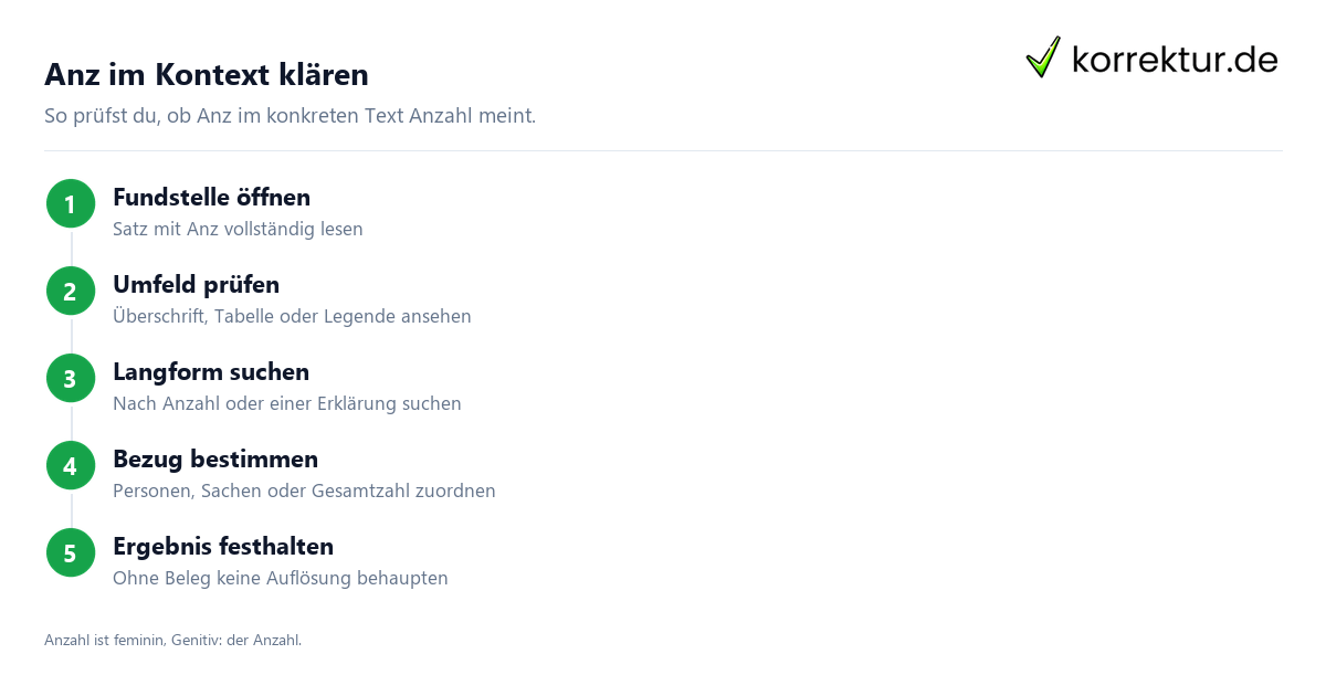 Anz im Kontext klären Anz: Bedeutung der Abkürzung prüfen, Anzahl im Dokument zuordnen