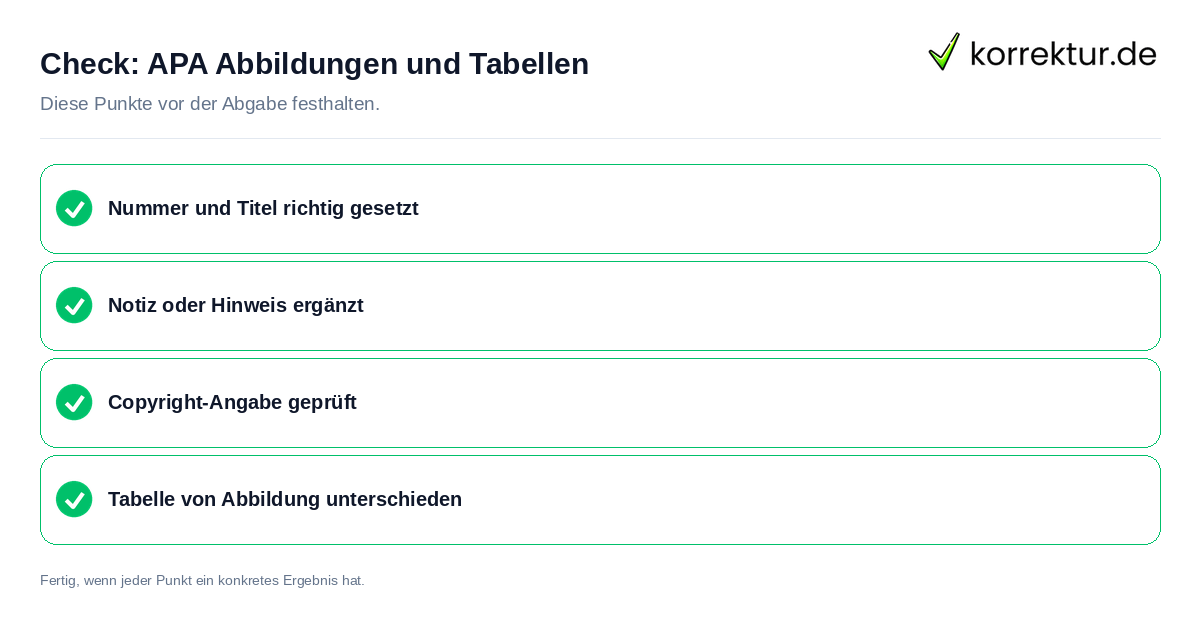 APA Abbildungen und Tabellen: Prüfliste mit vier Punkten