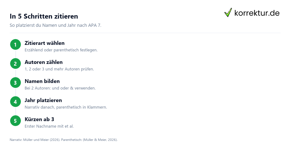 In 5 Schritten zitieren APA-Zitate mit mehreren Autoren verständlich anwenden, Aufbau in fünf Schritten