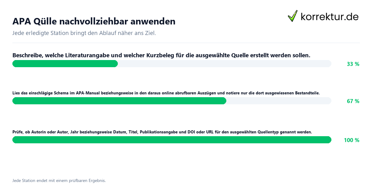 Konkrete Schritte zu APA Qülle nachvollziehbar anwenden
