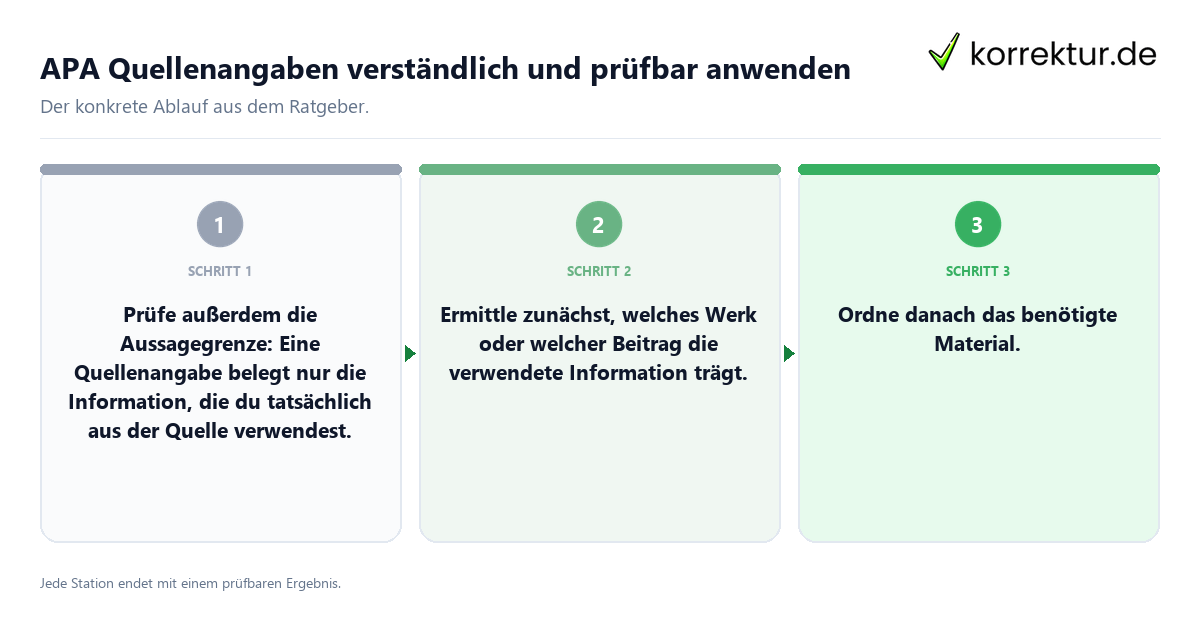 Konkrete Schritte zu APA Quellenangaben verständlich und prüfbar anwenden