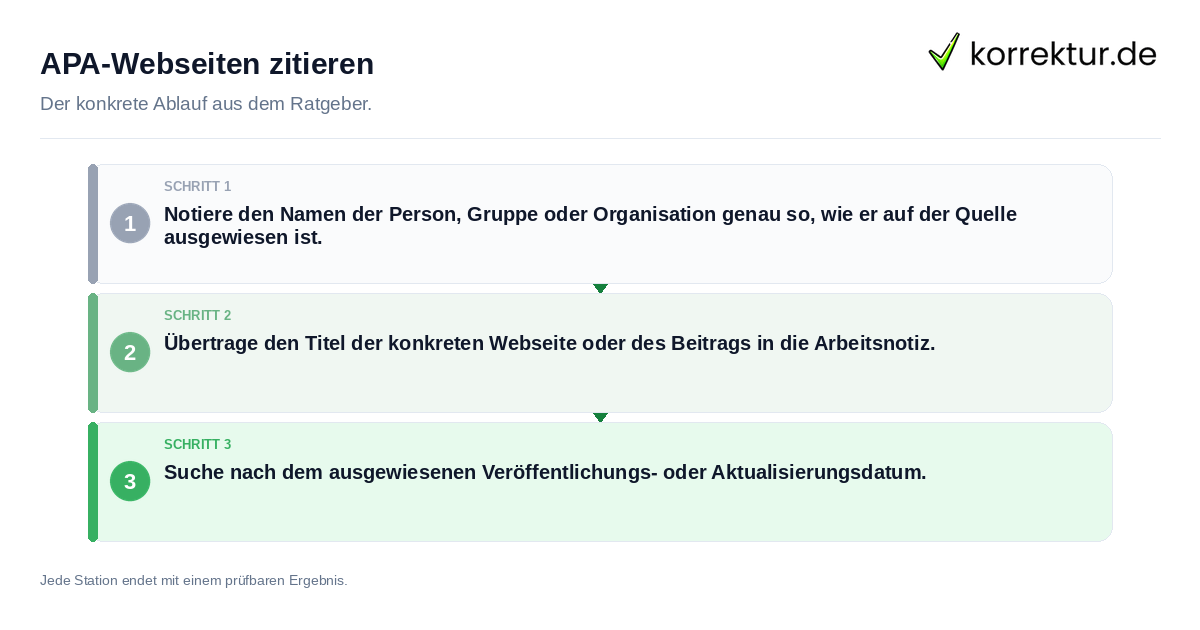 Konkrete Schritte zu APA-Webseiten zitieren