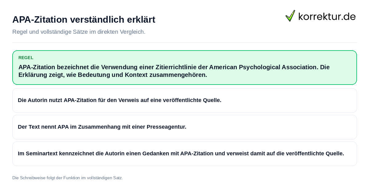 Konkrete Regel und vollständige Beispielsätze zu APA-Zitation verständlich erklärt