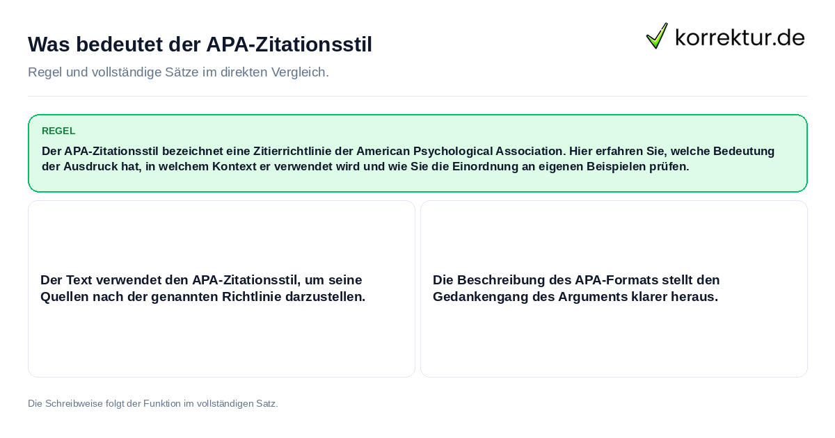 Was bedeutet der APA-Zitationsstil Konkrete Regel und vollständige Beispielsätze zu Was bedeutet der APA-Zitationsstil
