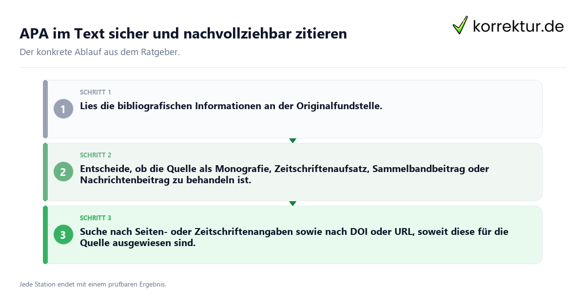 Konkrete Schritte zu APA im Text sicher und nachvollziehbar zitieren