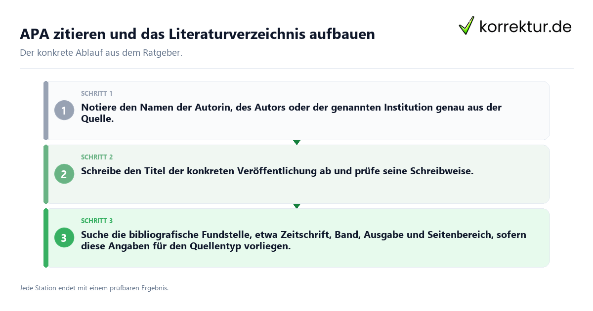 Konkrete Schritte zu APA zitieren und das Literaturverzeichnis aufbauen