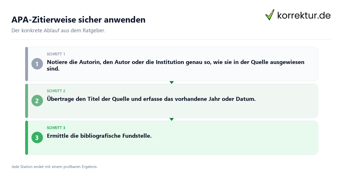 Konkrete Schritte zu APA-Zitierweise sicher anwenden