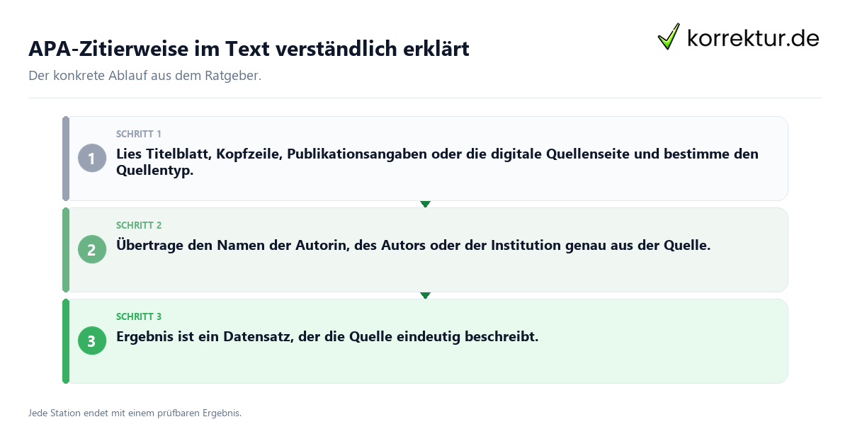 Konkrete Schritte zu APA-Zitierweise im Text verständlich erklärt