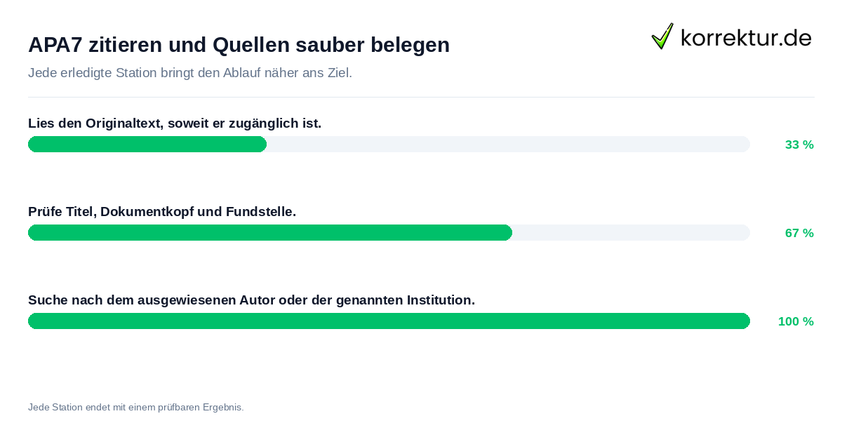 APA7 zitieren und Quellen sauber belegen Konkrete Schritte zu APA7 zitieren und Quellen sauber belegen