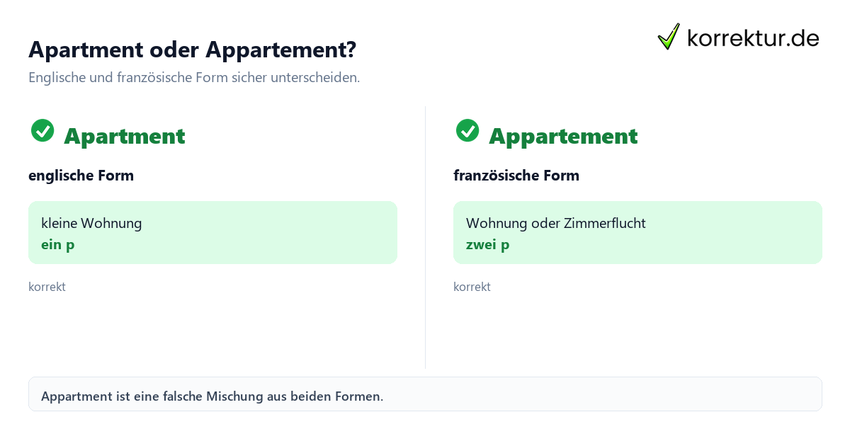 Apartment oder Appartement? Apartment und Appartement: Schreibweise und Bedeutung im Vergleich