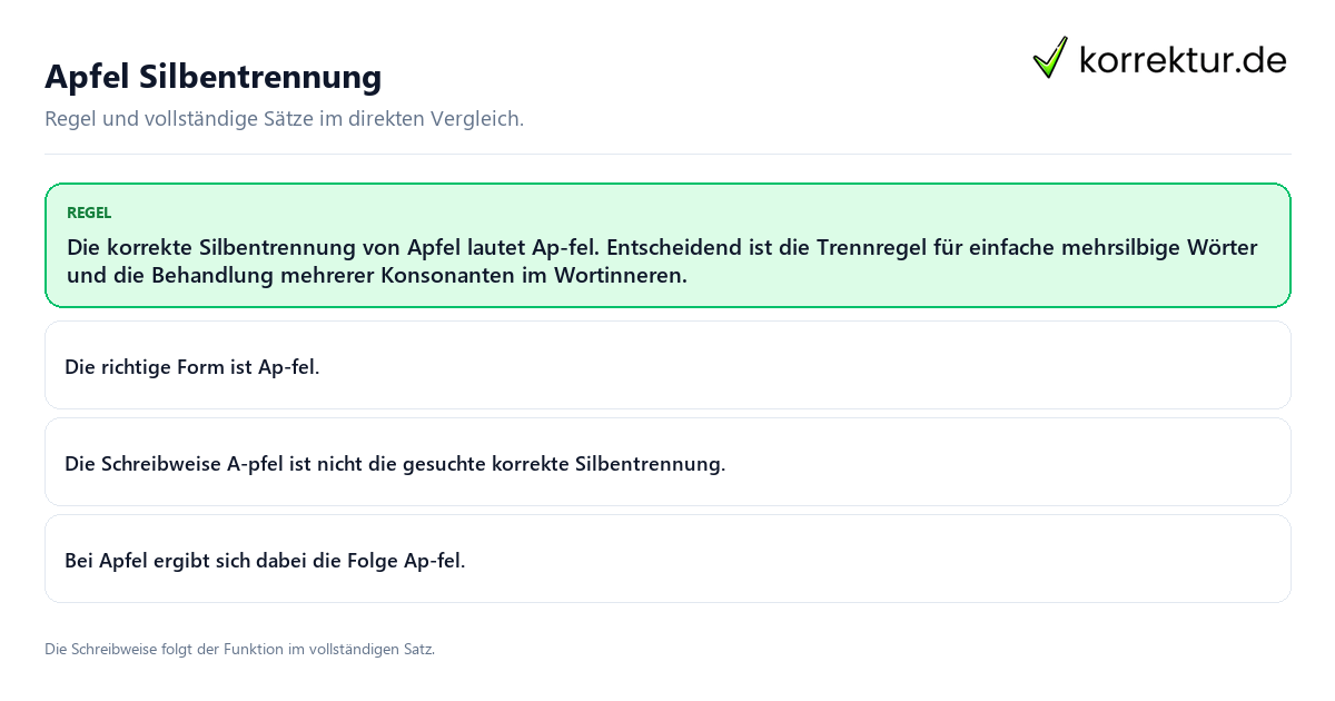 Apfel Silbentrennung Konkrete Regel und vollständige Beispielsätze zu Apfel Silbentrennung