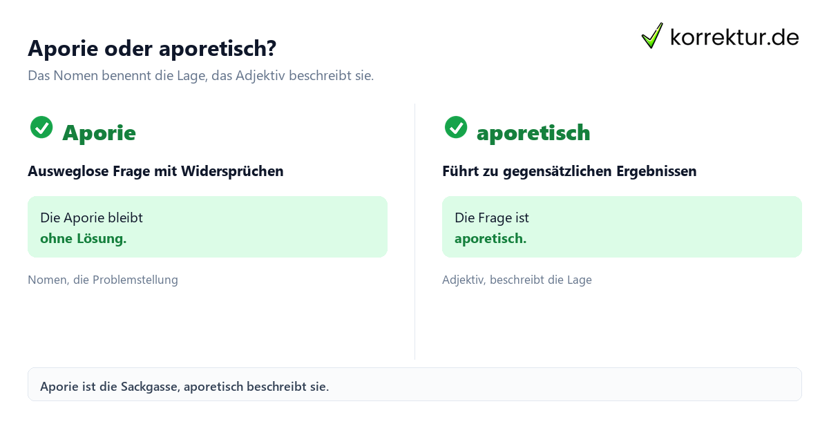 Aporie oder aporetisch? Aporie erklärt: Bedeutung sicher verstehen, Aporie und aporetisch vergleichen