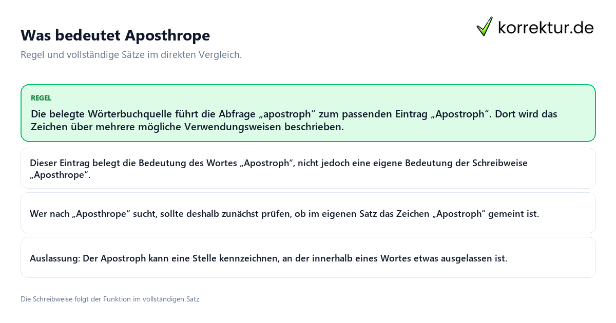 Was bedeutet Aposthrope Konkrete Regel und vollständige Beispielsätze zu Was bedeutet Aposthrope