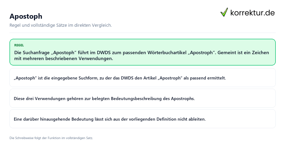 Konkrete Regel und vollständige Beispielsätze zu Apostoph