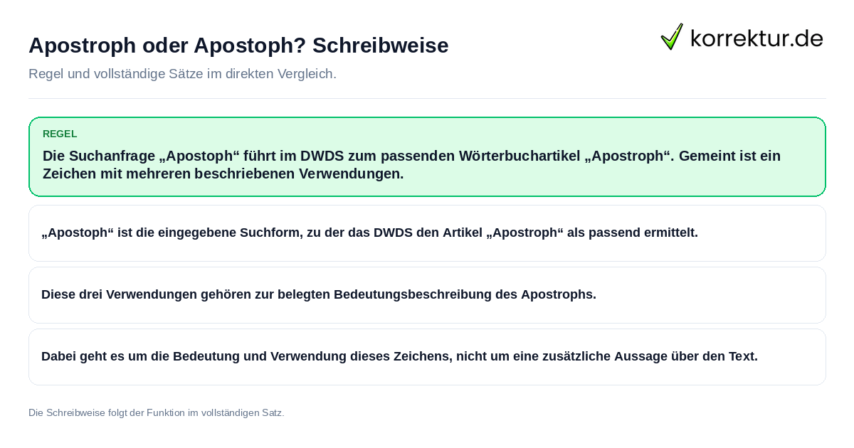 Konkrete Regel und vollständige Beispielsätze zu Apostroph oder Apostoph? Schreibweise