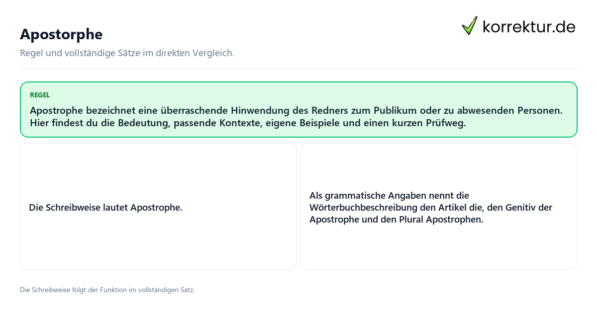 Konkrete Regel und vollständige Beispielsätze zu Apostorphe