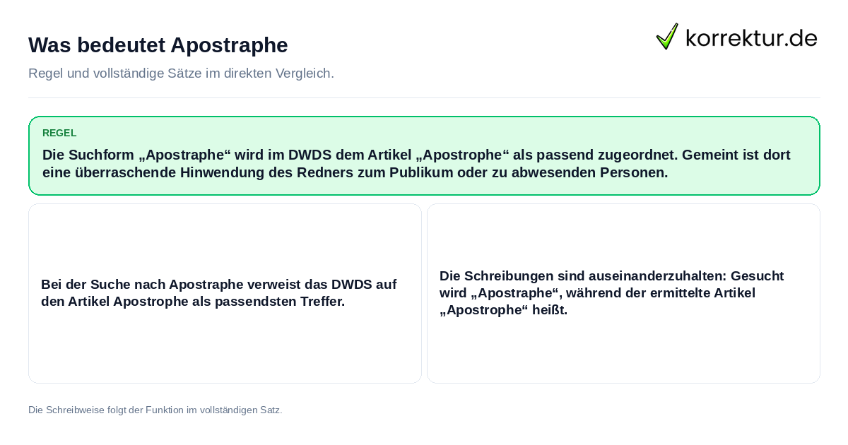 Konkrete Regel und vollständige Beispielsätze zu Was bedeutet Apostraphe