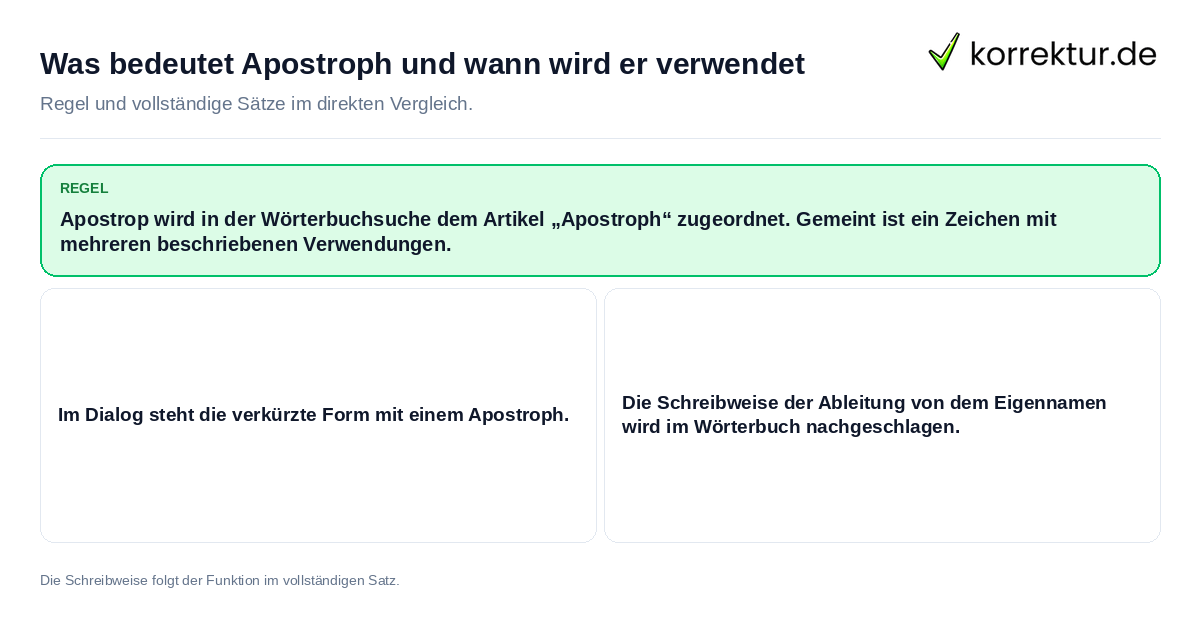 Was bedeutet Apostroph und wann wird er verwendet Konkrete Regel und vollständige Beispielsätze zu Was bedeutet Apostroph und wann wird er verwendet