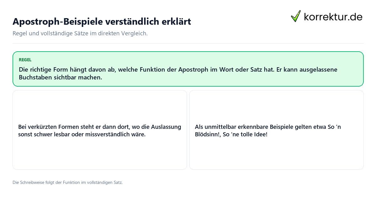 Konkrete Regel und vollständige Beispielsätze zu Apostroph-Beispiele verständlich erklärt