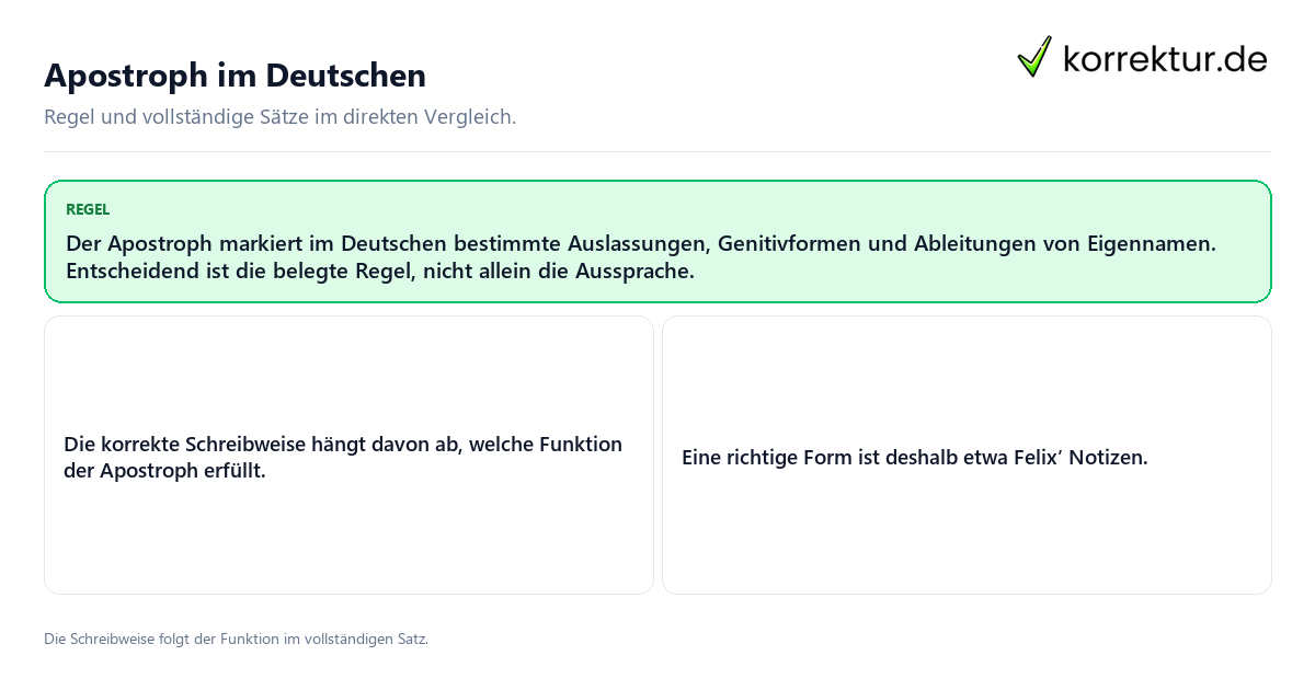 Konkrete Regel und vollständige Beispielsätze zu Apostroph im Deutschen