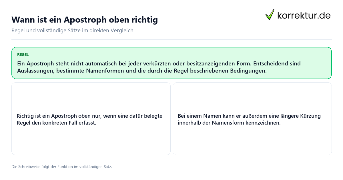 Wann ist ein Apostroph oben richtig Konkrete Regel und vollständige Beispielsätze zu Wann ist ein Apostroph oben richtig