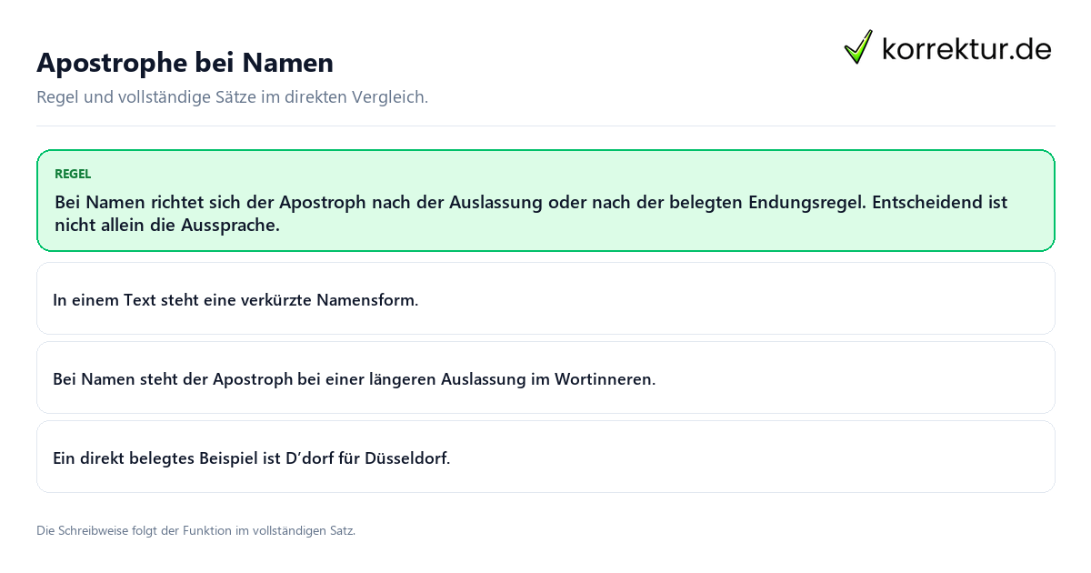 Apostrophe bei Namen Konkrete Regel und vollständige Beispielsätze zu Apostrophe bei Namen