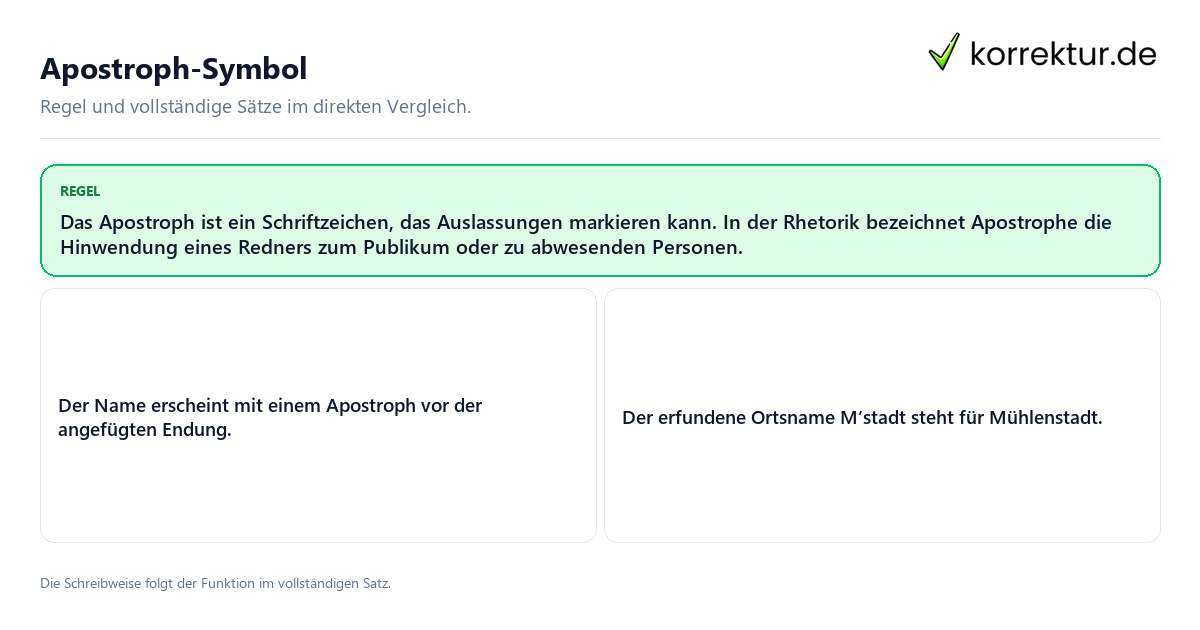 Apostroph-Symbol Konkrete Regel und vollständige Beispielsätze zu Apostroph-Symbol