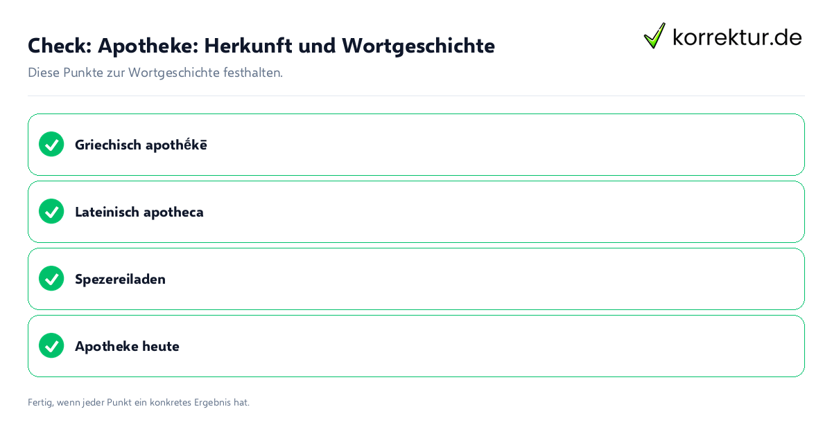 Apotheke: Herkunft und Wortgeschichte: Prüfliste mit vier Punkten