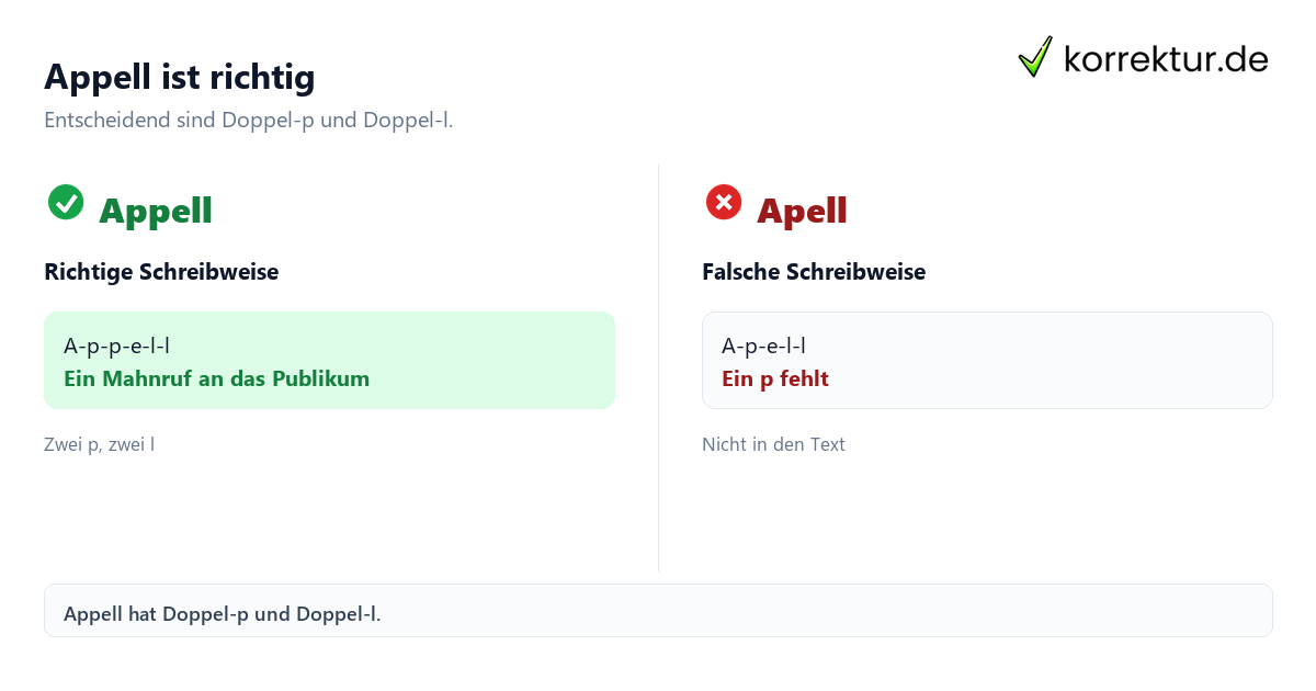 Appell ist richtig Appell oder Apell: Welche Schreibweise stimmt? Vergleich der richtigen Form