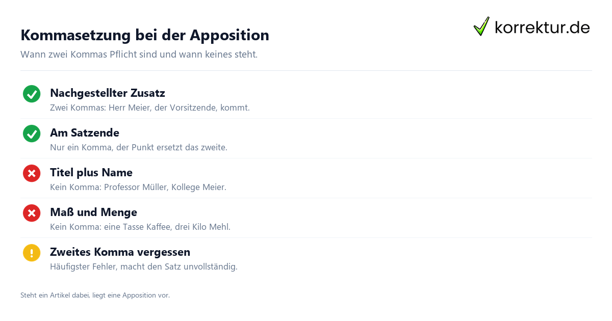 Apposition
