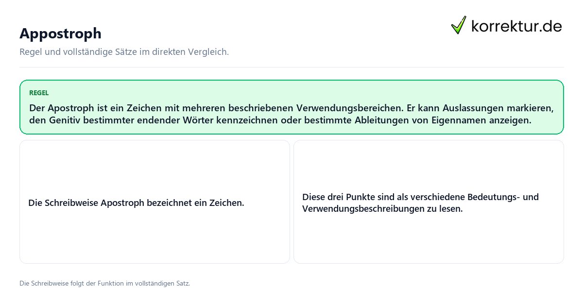 Appostroph Konkrete Regel und vollständige Beispielsätze zu Appostroph